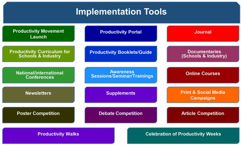 Sustainable National Productivity National Productivity Organization