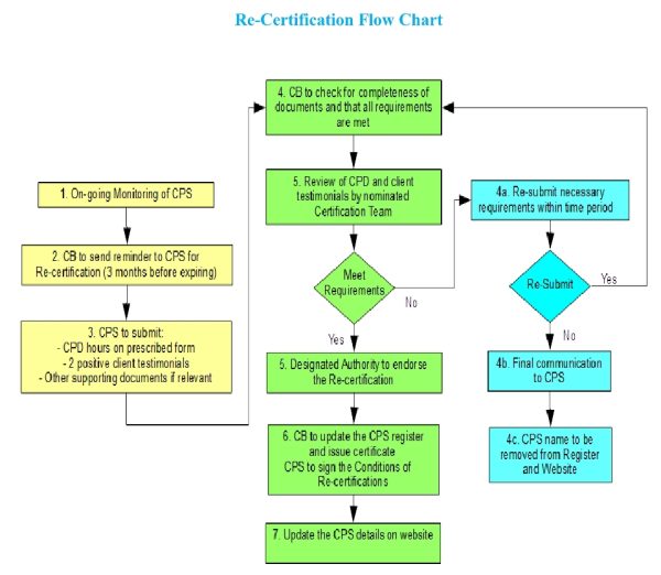 Productivity Certifications – National Productivity Organization (NPO ...